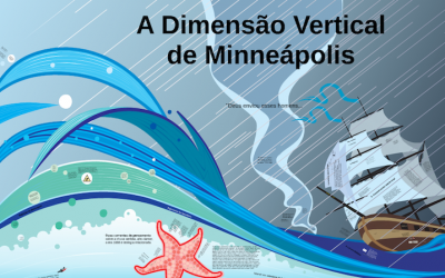 A Dimensão Vertical de Mineápolis