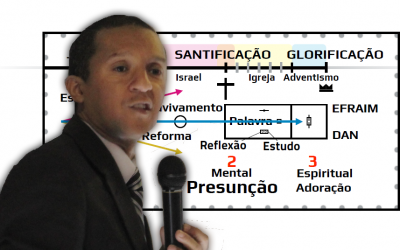 Devocionais – Santuário